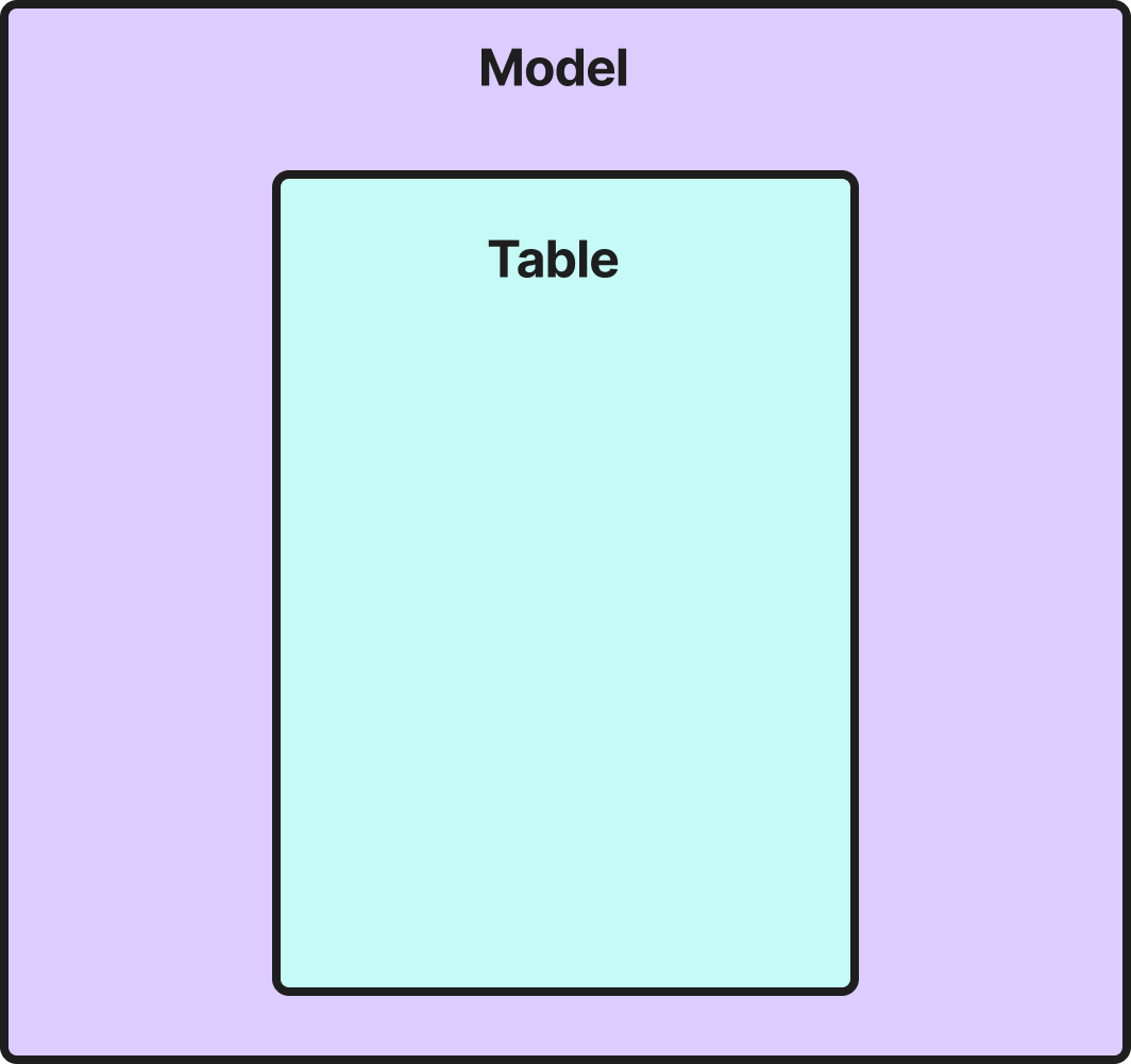 structure